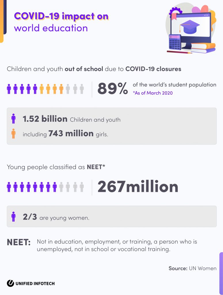 eLearning statistic