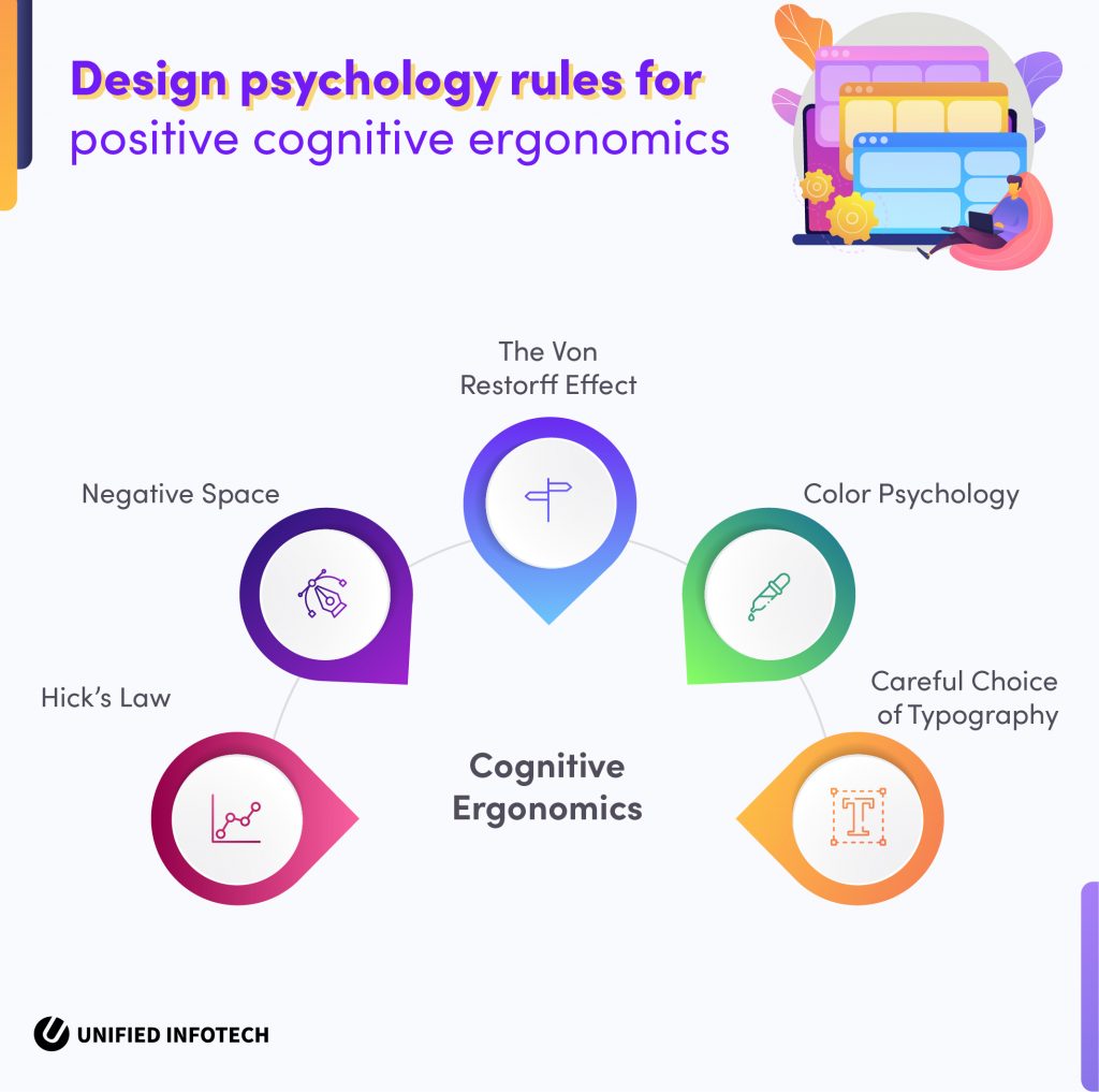 e-learning platform ergonomic design
