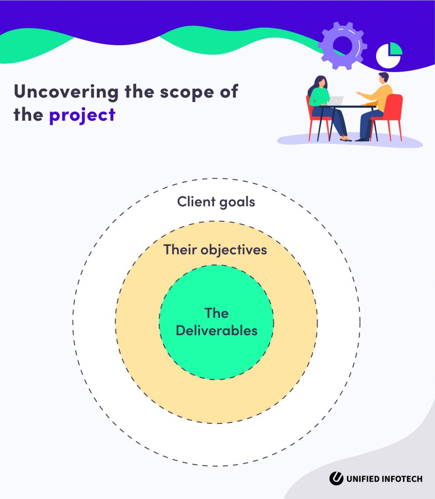 project estimation