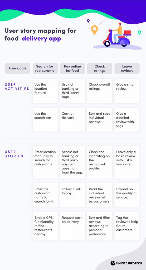 project estimation user story
