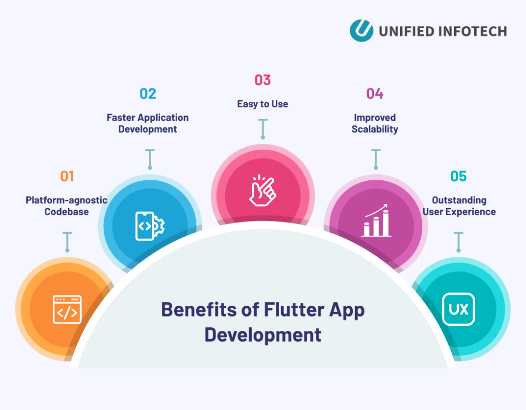 Benefits-of-Flutter-App-Development