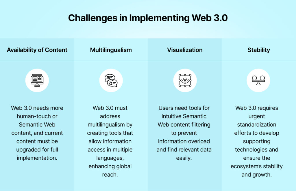 Challenges of Implementing Web 3.0