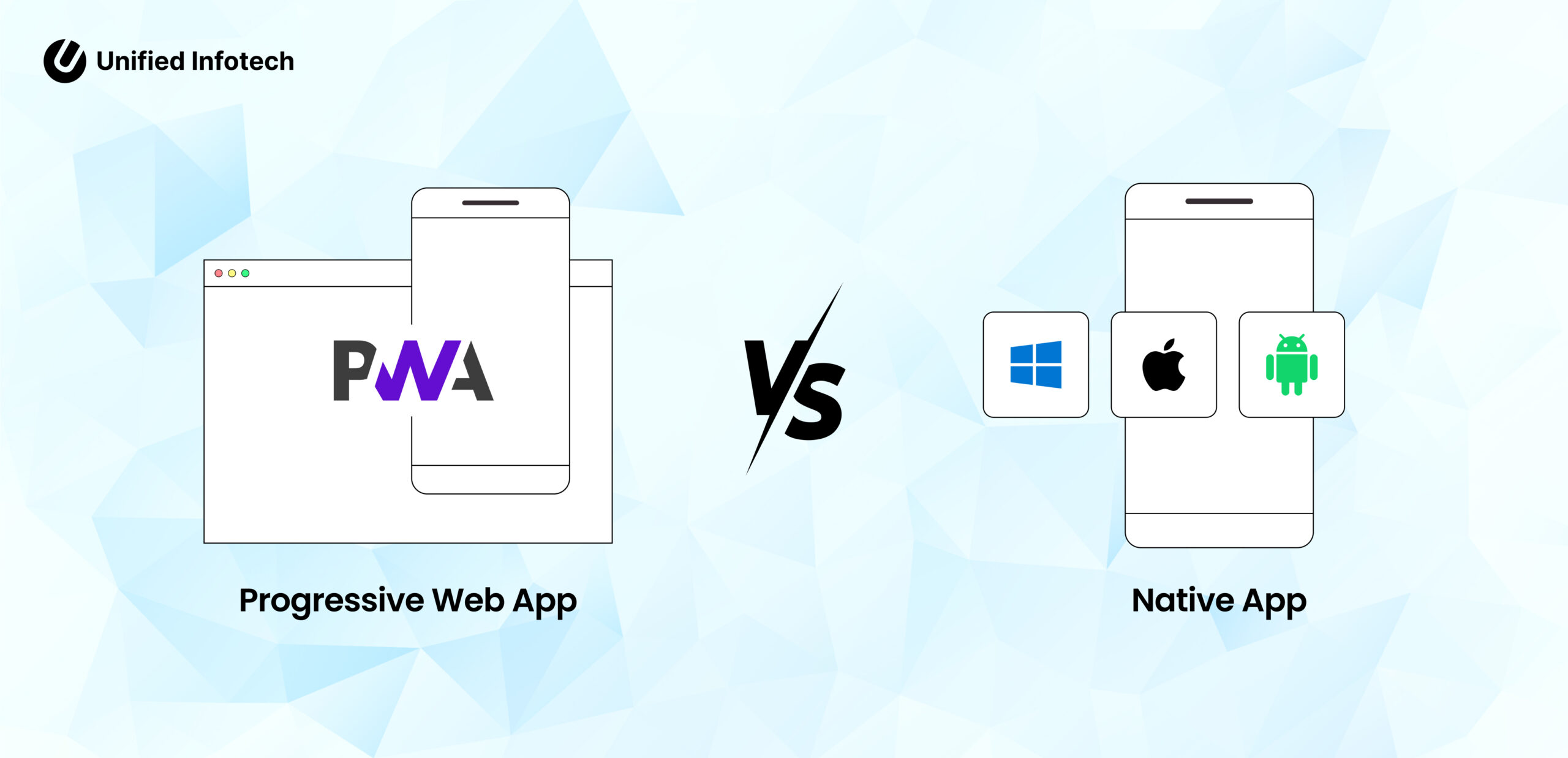Progressive Web Apps (PWAs) vs. Native Apps