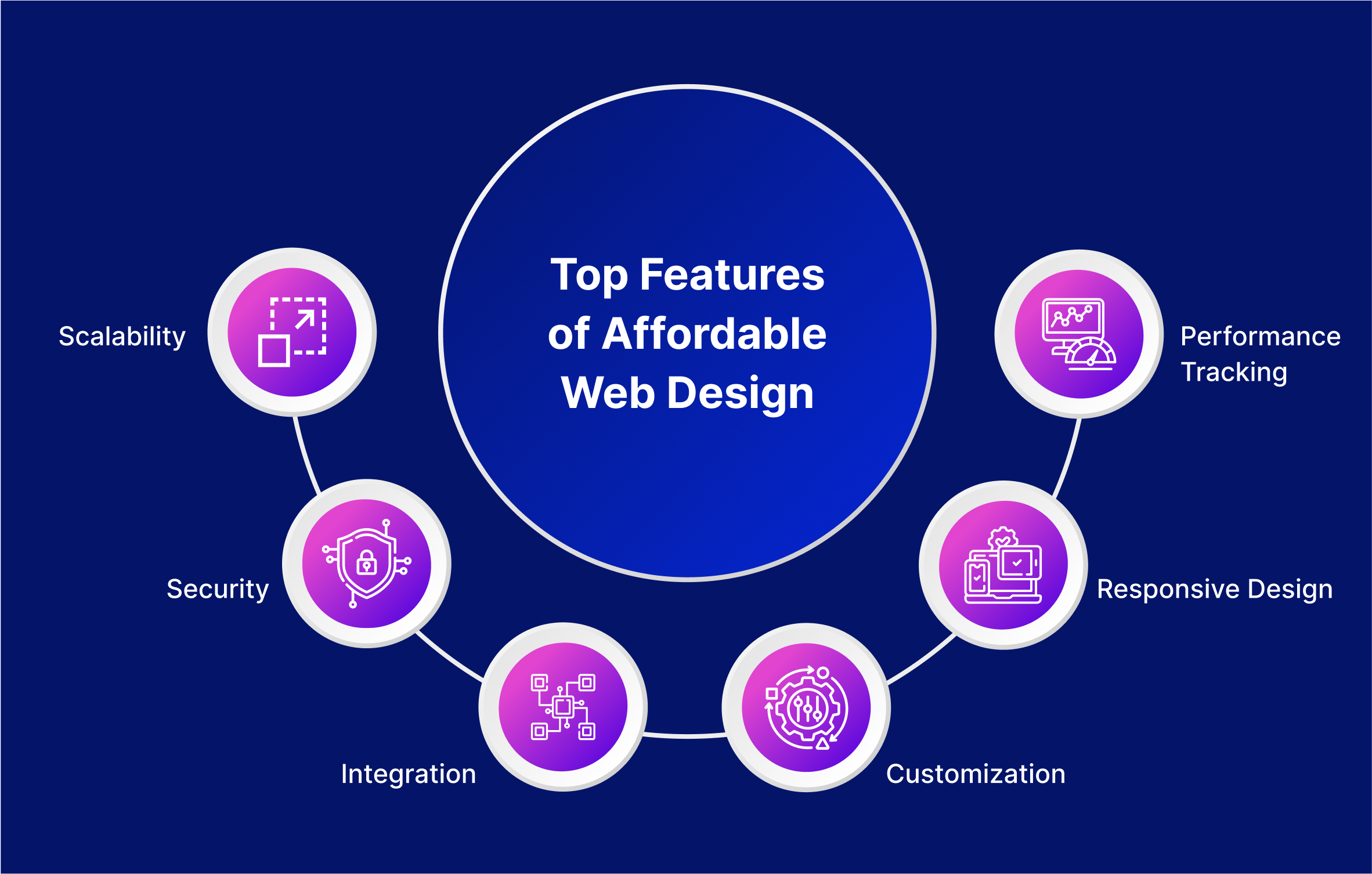 Affordable Web Design for Enterprises
