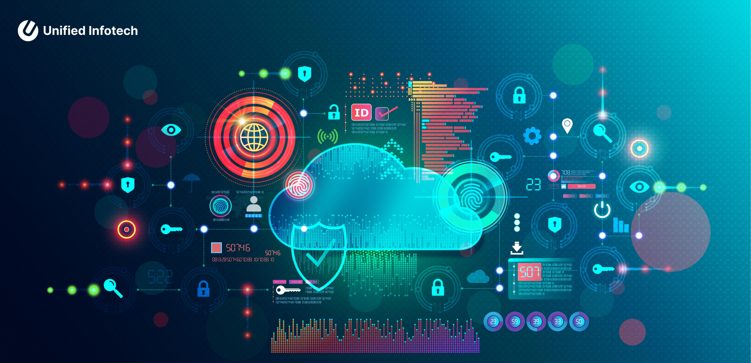 How to Perform a Cloud Security Assessment: A Straightforward Guide for CTOs