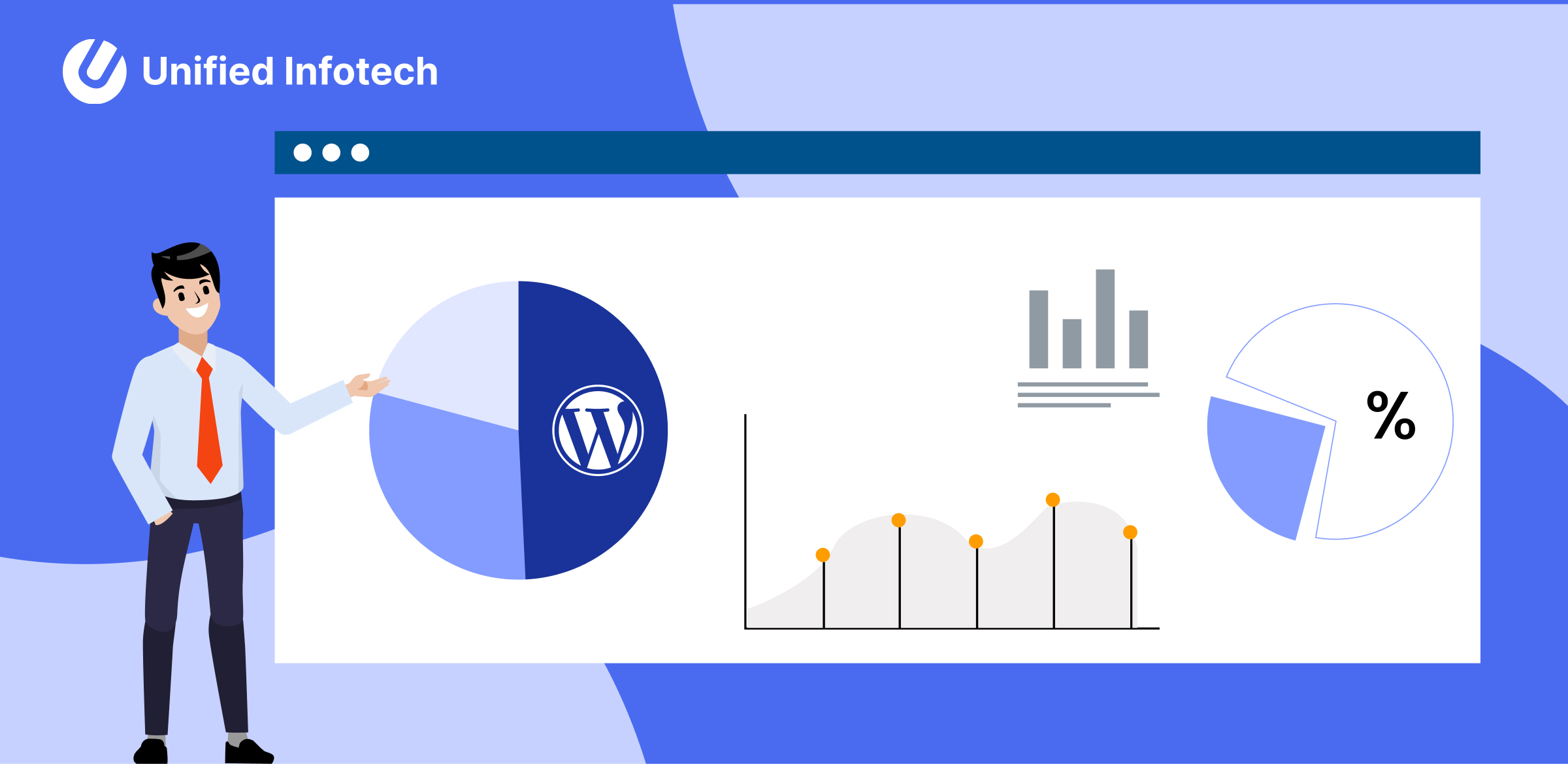 Exploring 35+ WordPress Statistics, Future Trends, and Opportunities
