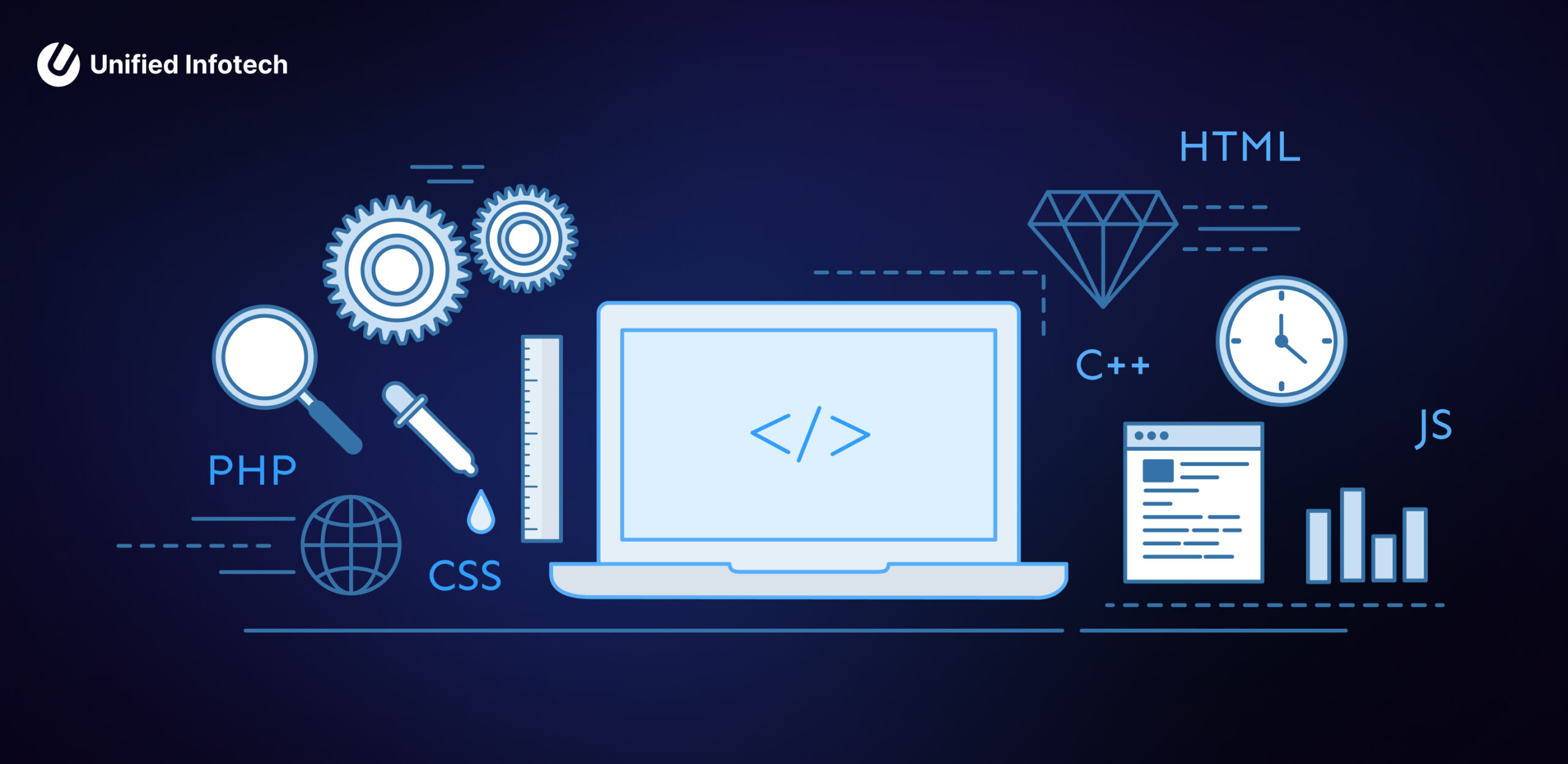 Top PHP Frameworks for Web App Development
