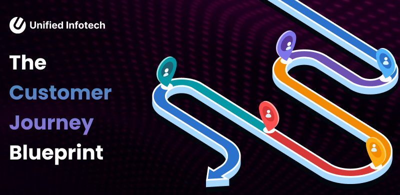 The Customer Journey Blueprint: How to Map Your Content for Maximum Conversion