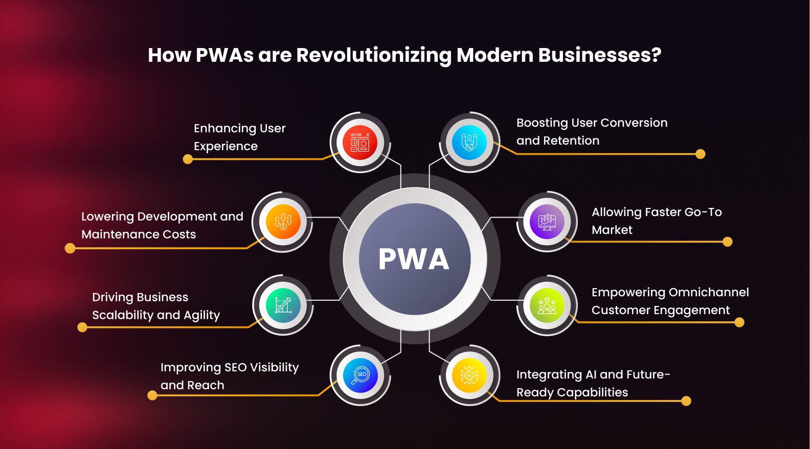 How PWAs are Revolutionizing Modern Businesses