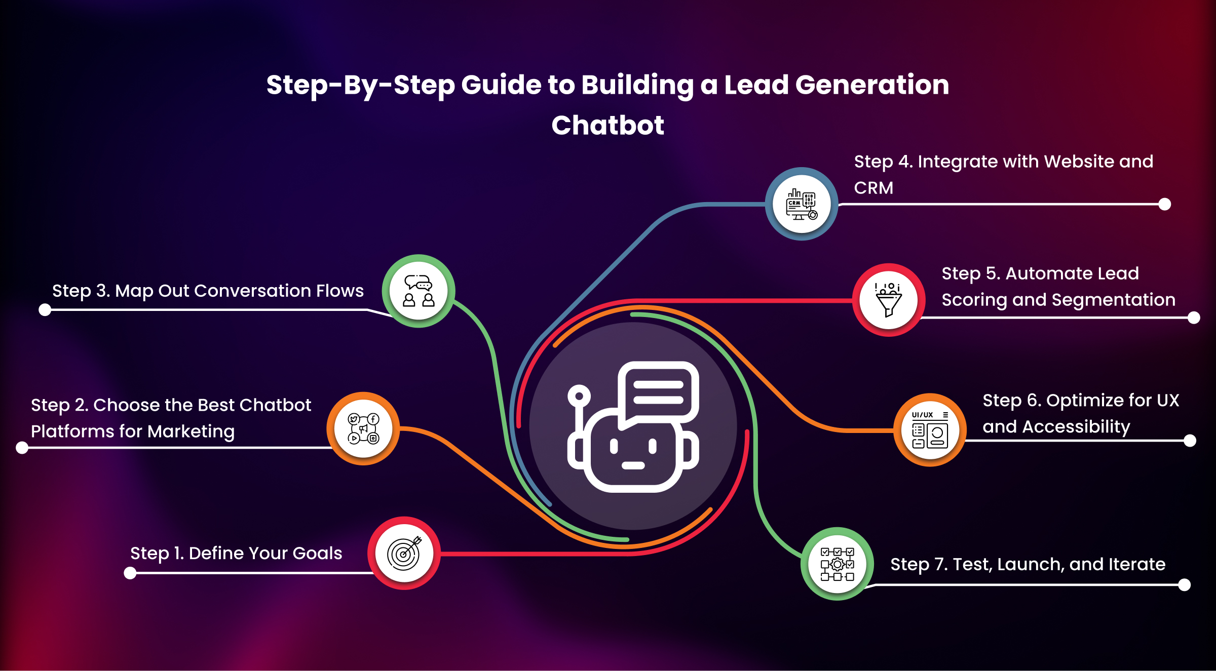 Step-By-Step Guide to Building a Lead Generation Chatbot