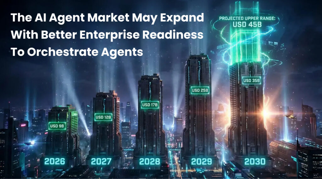 The Ai Agent Market May Expand With Better Enterprise Readiness To Orchestrate Agents