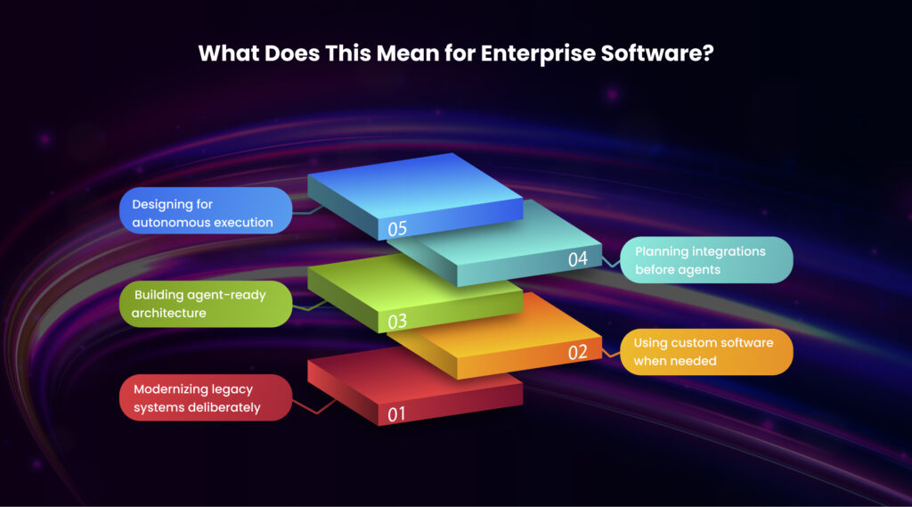 What Does This Mean for Enterprise Software