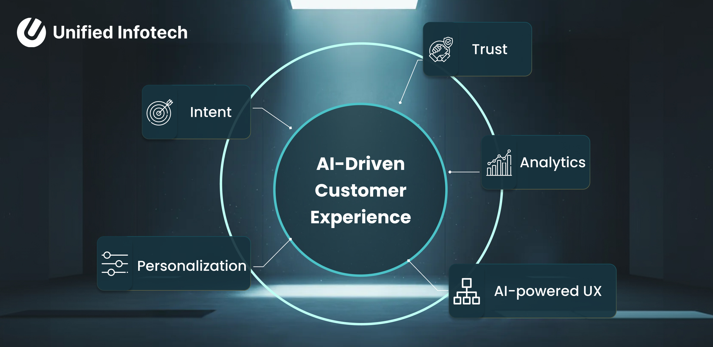 CMO’s Strategic Guide to AI-Driven CX