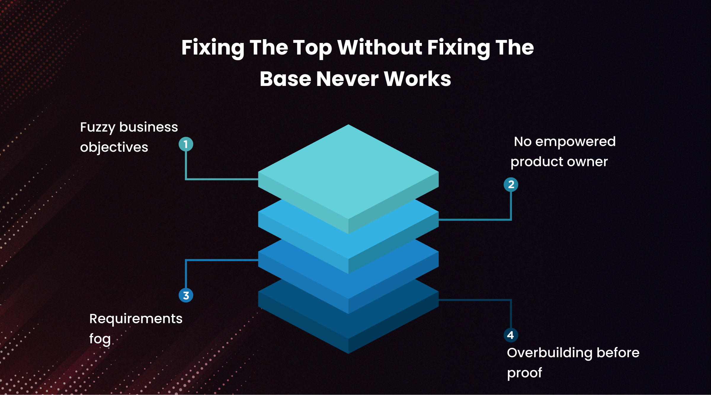 Fixing The Top Without Fixing The Base Never Works