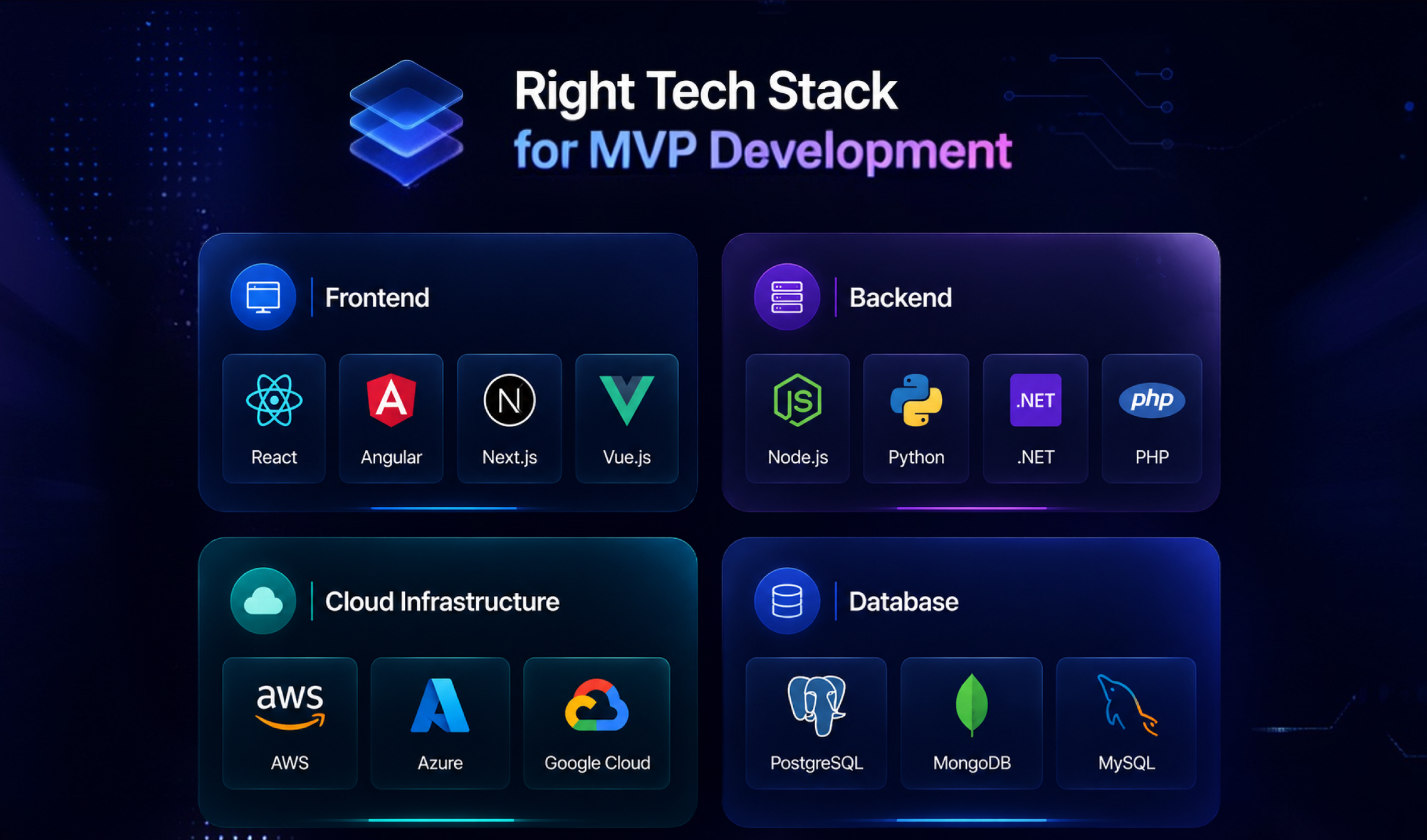 Right Tech Stack for MVP Development