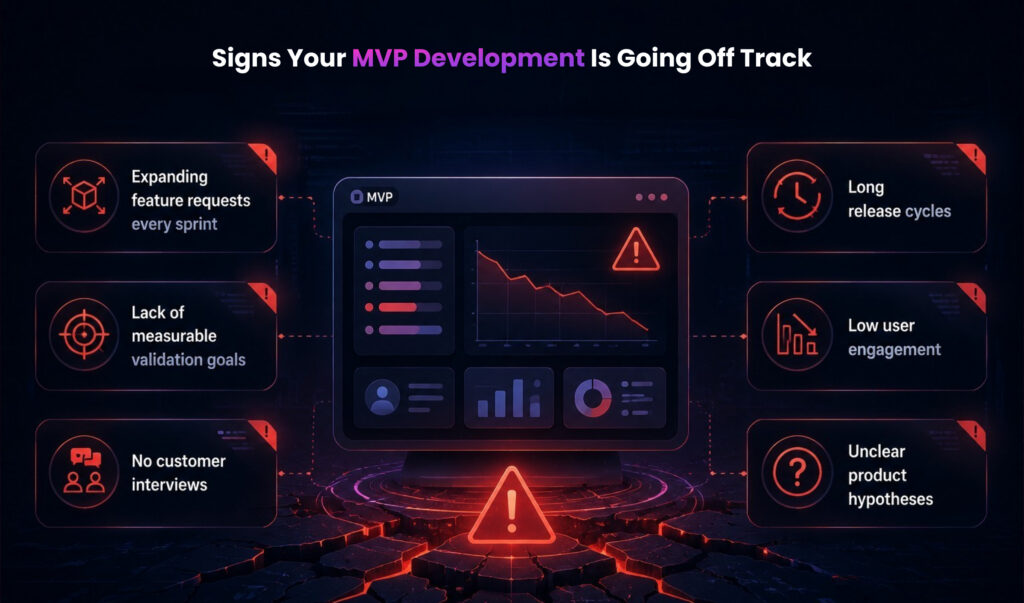 Signs Your MVP Development Is Going Off Track