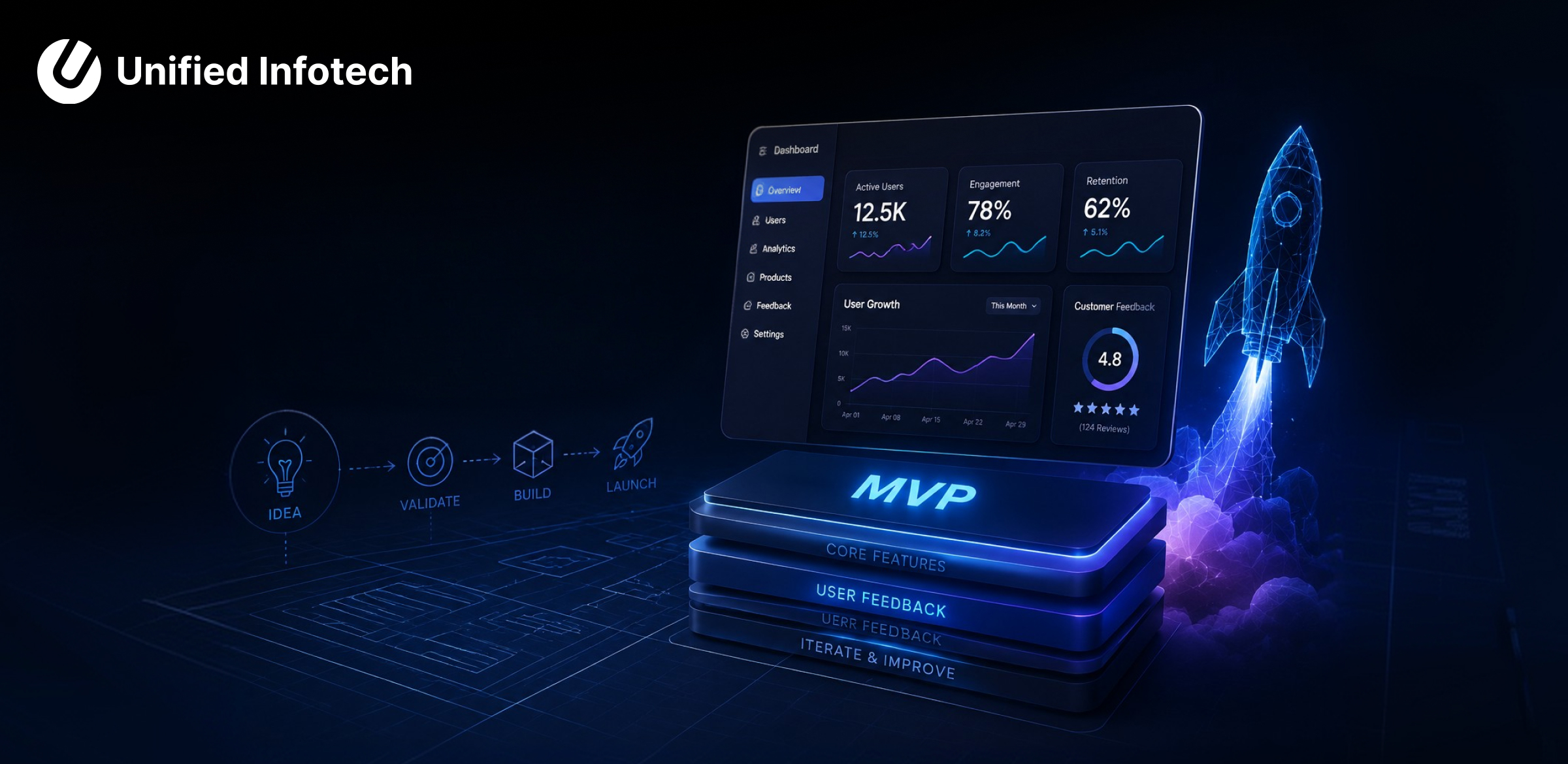 Why Most MVPs Fail, and the Best Ones Don't