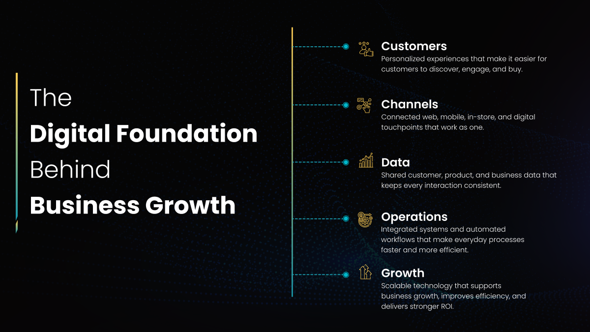 The Digital Foundation Behind Business Growth